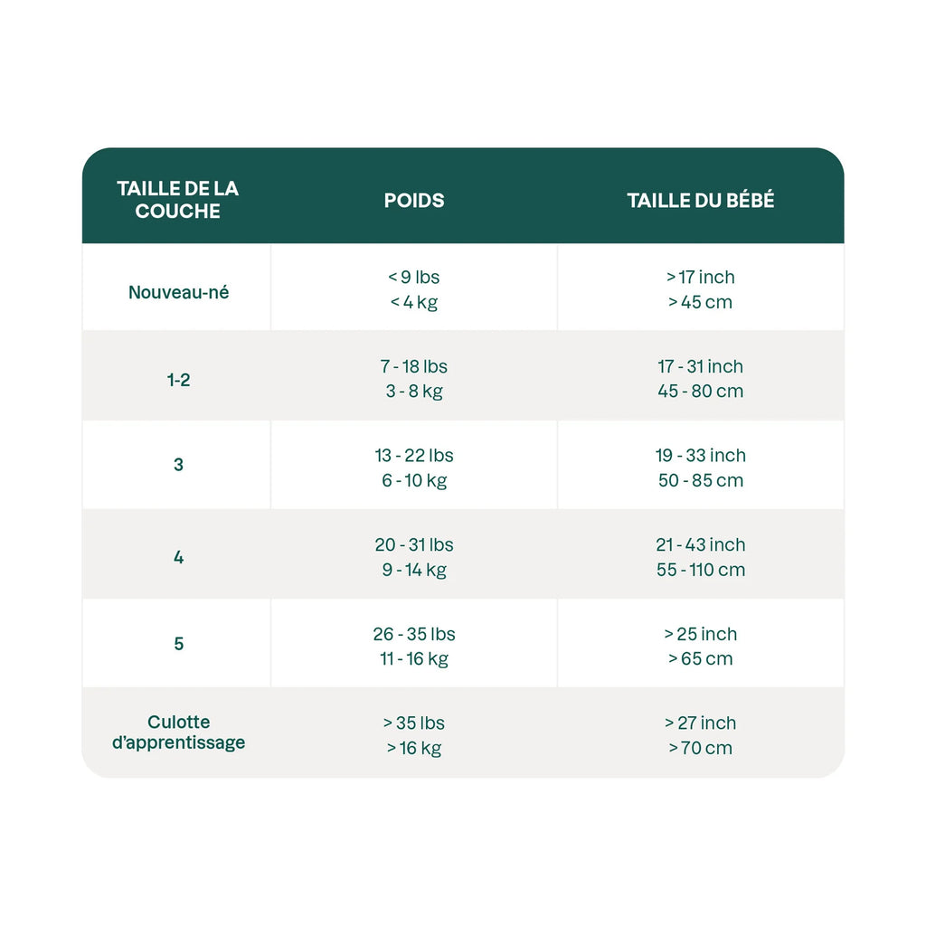 Couches Nouveau-né - Poids moins de 4 kg - 28 Couches