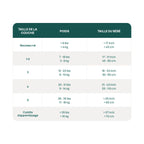 Couches Nouveau-né - Poids moins de 4 kg - 28 Couches